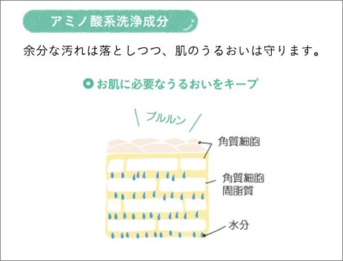 アミノ酸系洗浄成分
