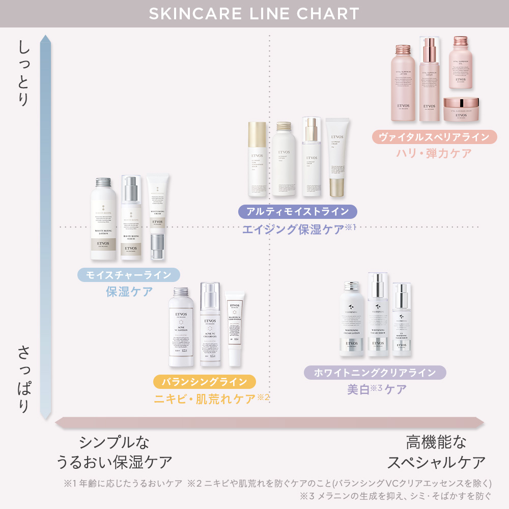 モイスチャーライン2点セット