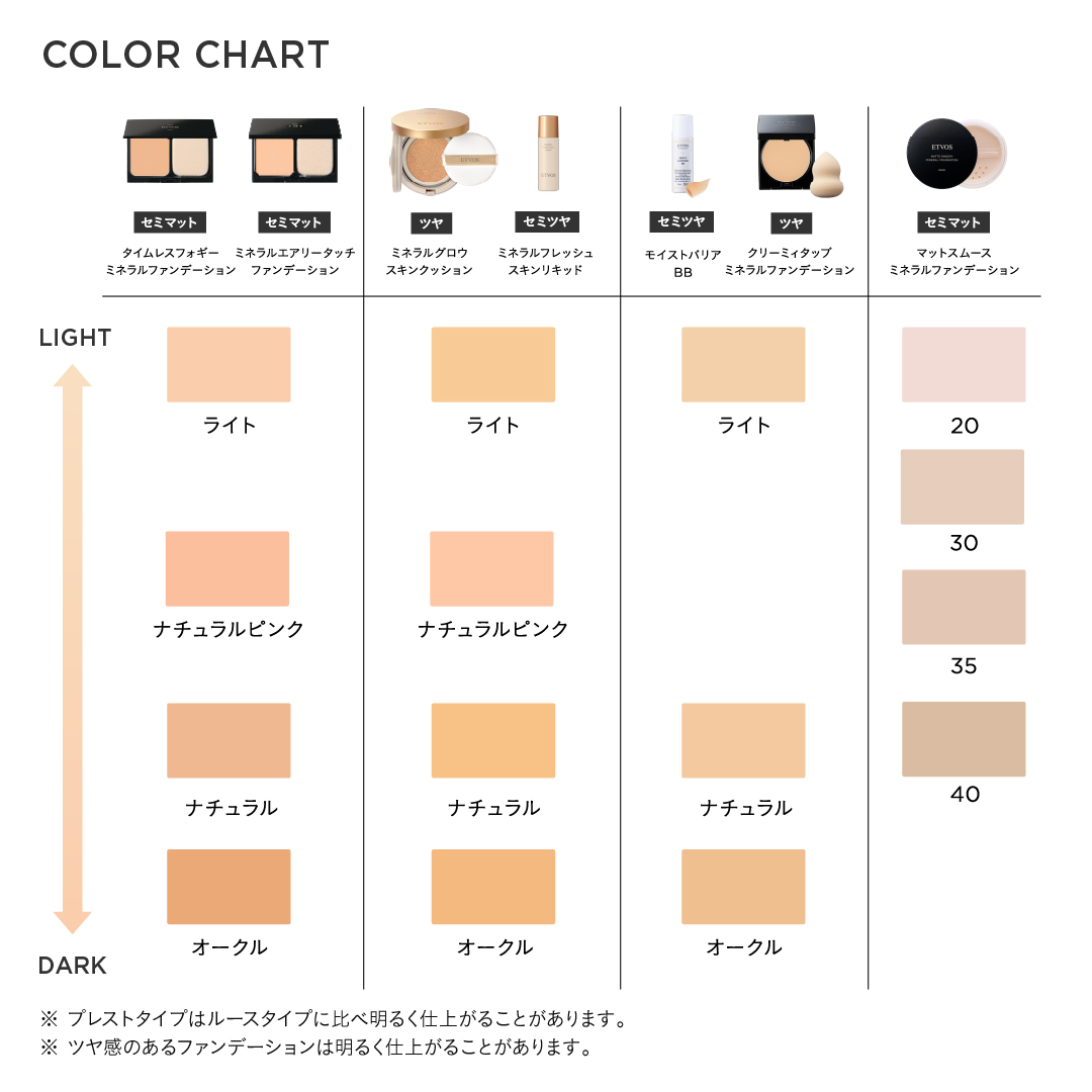 モイストバリアBB