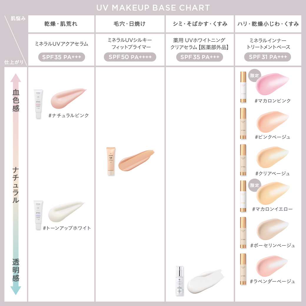 【定期コース】ミネラルUVアクアセラム