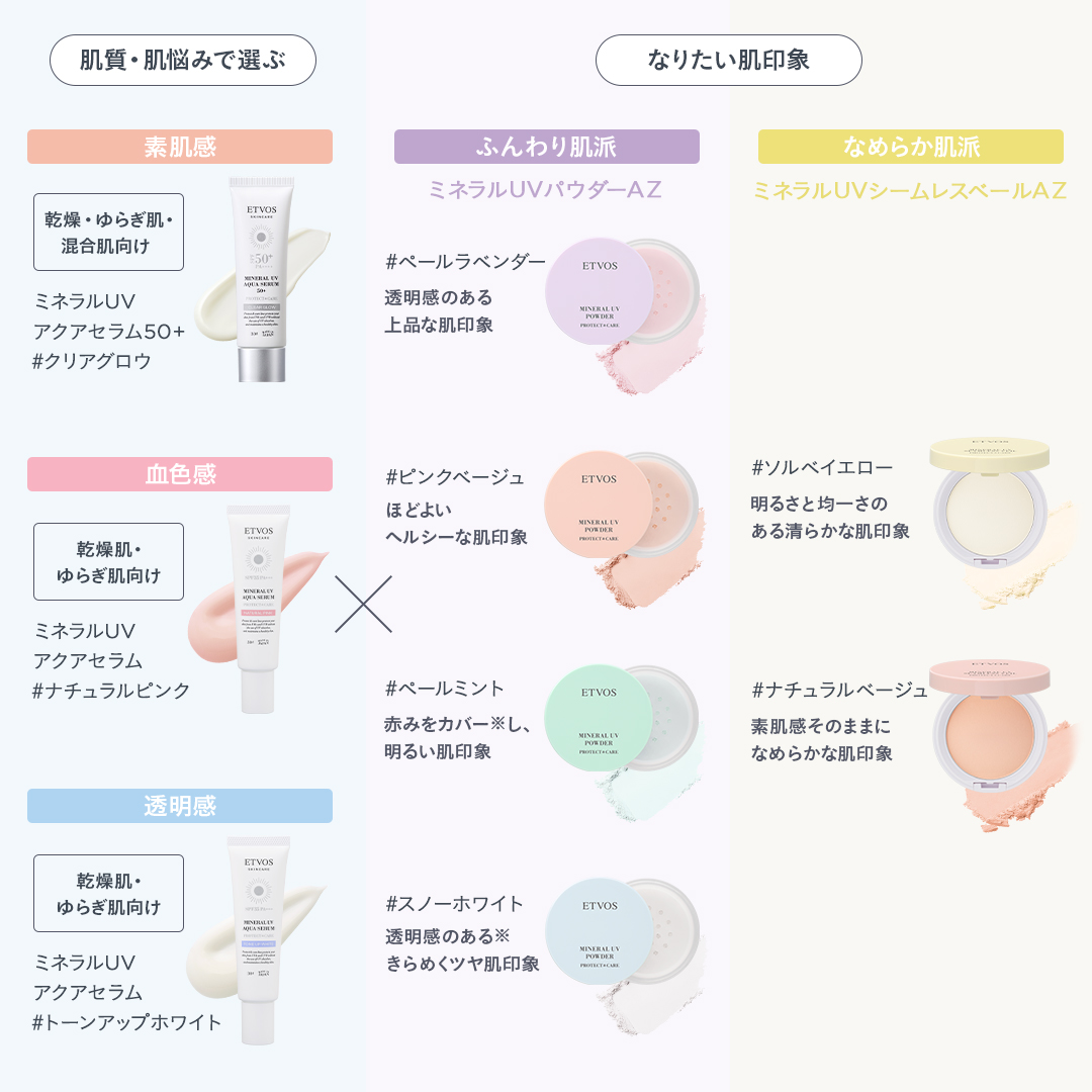 ミネラルUVパウダーAZ