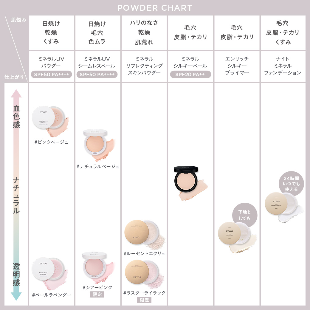 エンリッチシルキープライマー