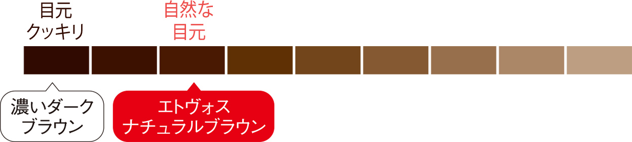 カラーチャート