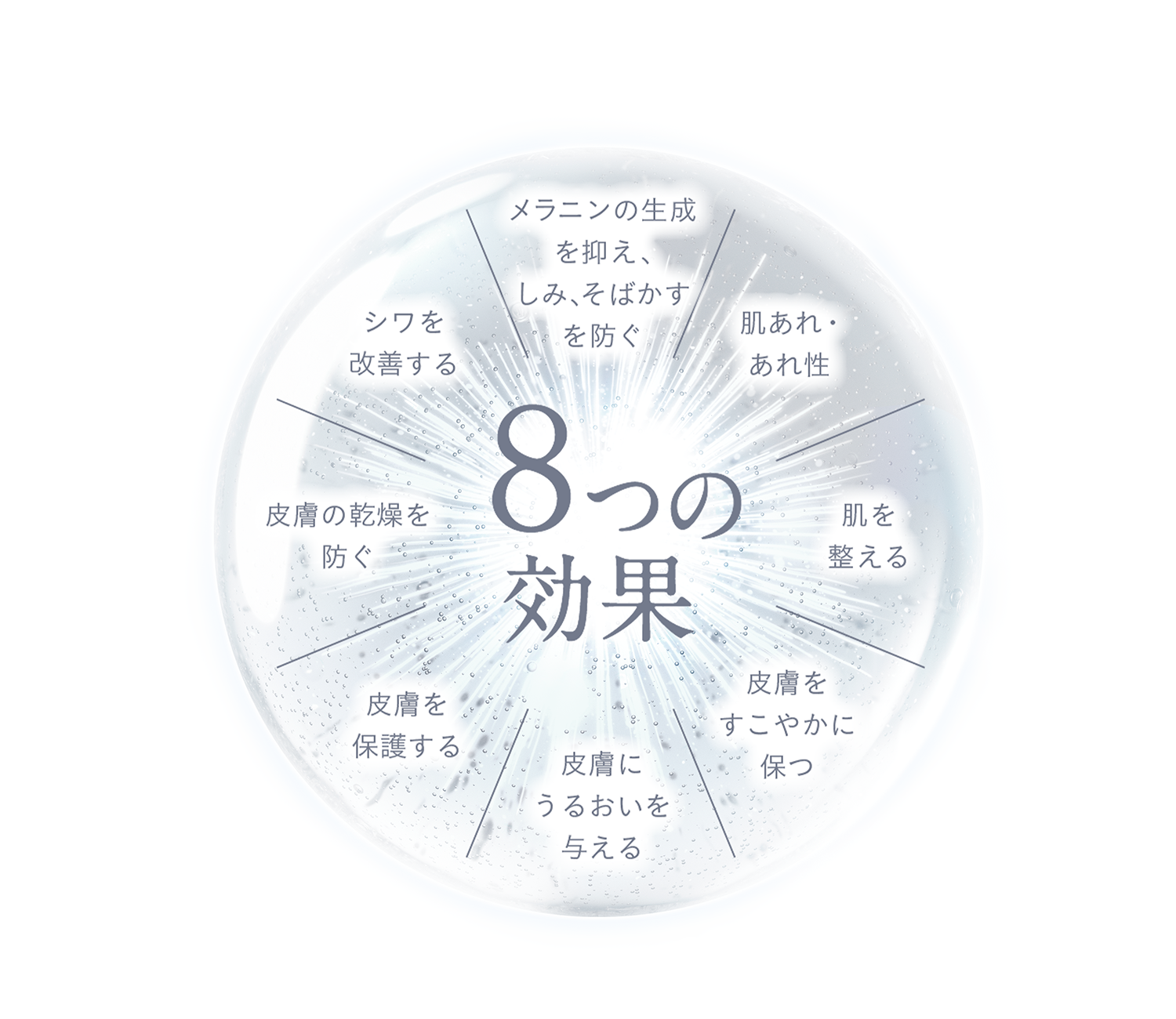 ８つの承認効果を持つ医薬部外品